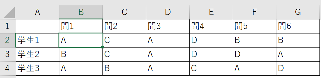 Sheet1のクロス集計表