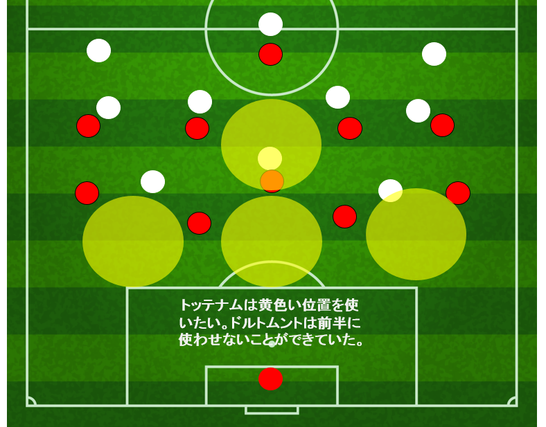 試合レビュー トッテナム Vs ドルトムント Uefaチャンピオンズリーグ ラウンド16 1stレグ 魁 サッカー部 個人的主観のサッカーブログ