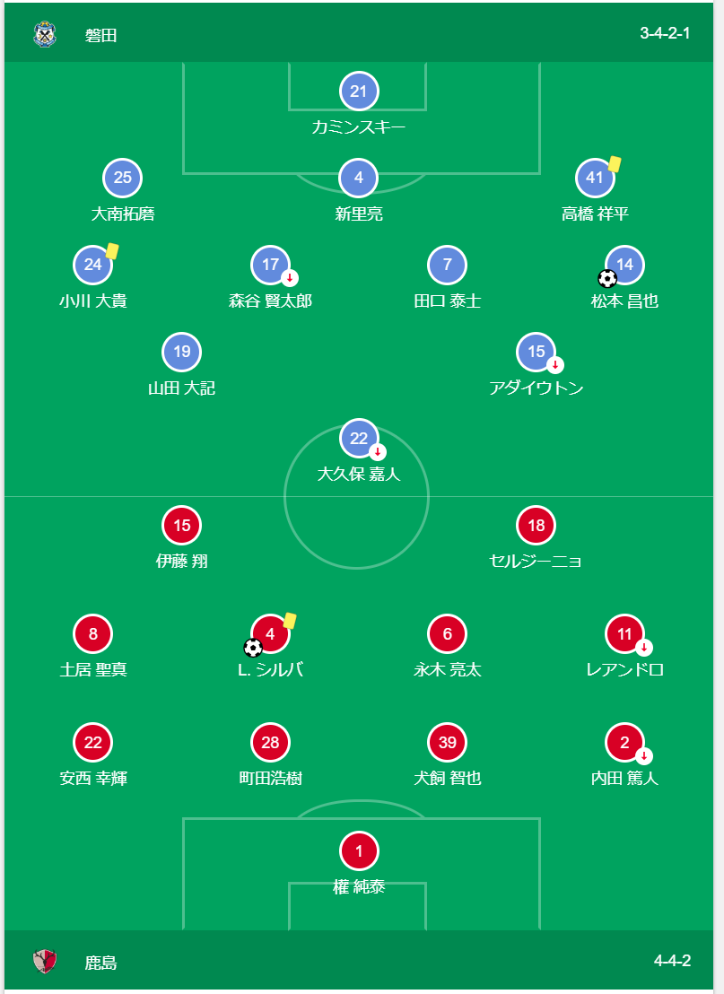 磐田　VS　鹿島　スタメン