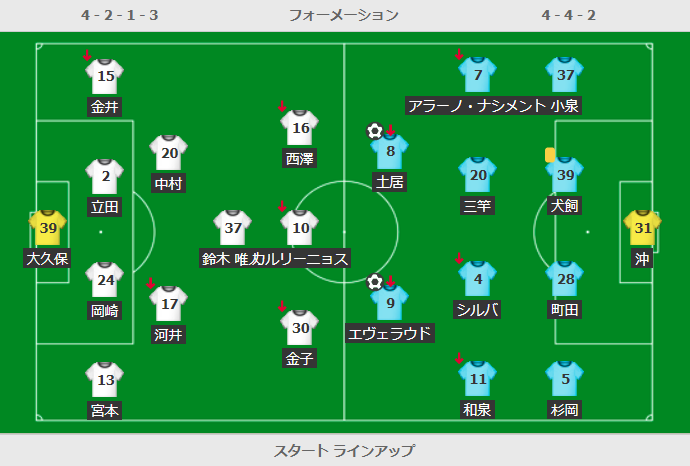 清水エスパルスVS鹿島アントラーズ　スタメン