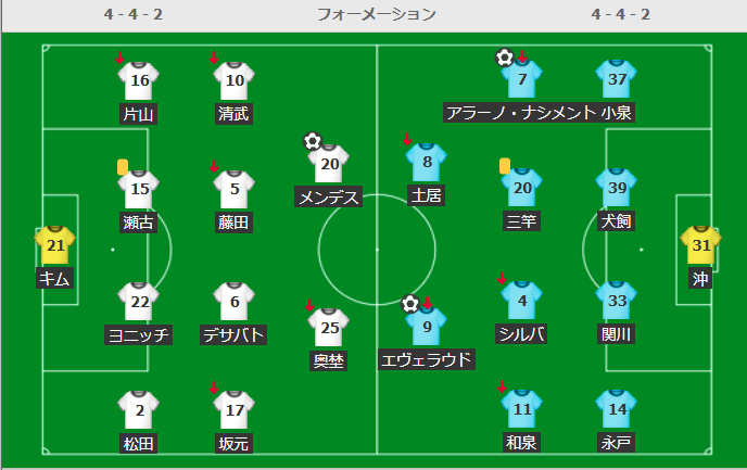 セレッソ大阪　VS　鹿島アントラーズスタメン