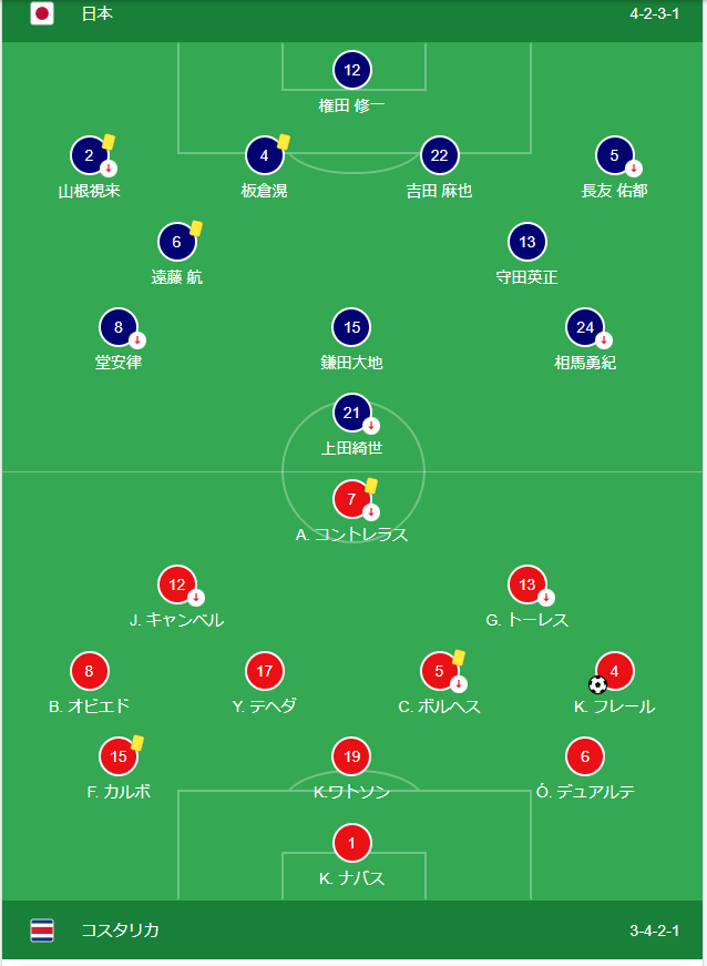 日本　VS　コスタリカ　スタメン