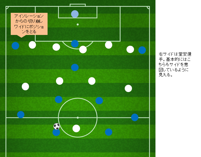 日本代表の狙い
