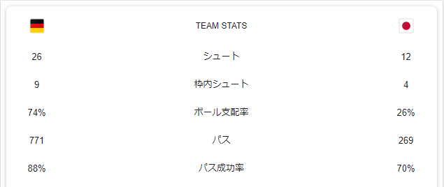 ドイツ日本スタッツ