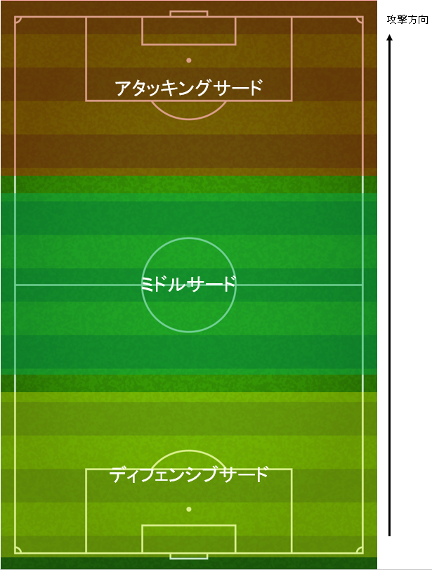 各エリア
