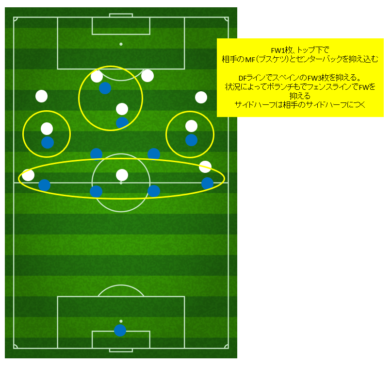 ４－２－３－１