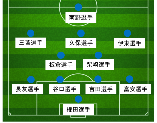 個人的な日本代表のスペイン戦スタメン
