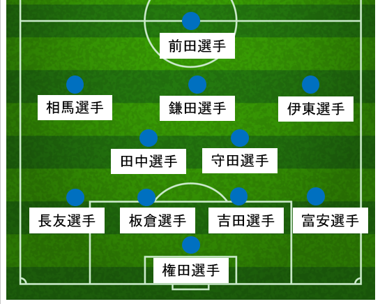 森保監督のスタメン（予想）