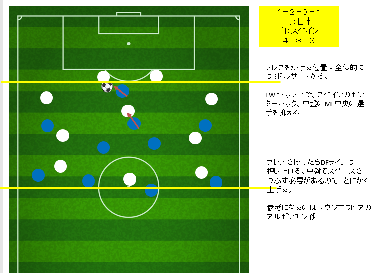守備の考え方