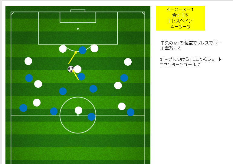攻撃のパターン（理想）