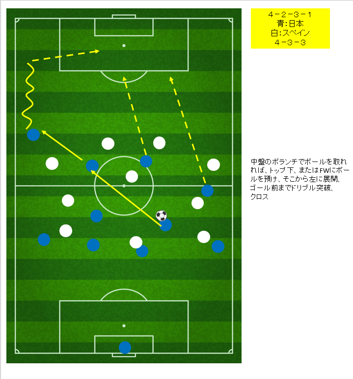 攻撃パターン２