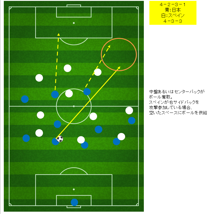 攻撃パターン３