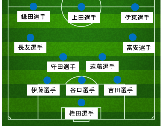 個人的スタメン