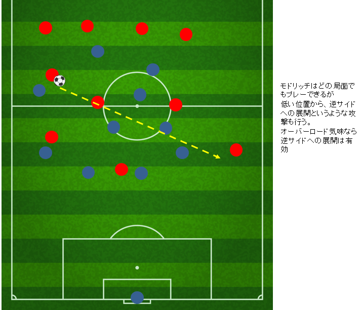 クロアチア攻撃パターン２