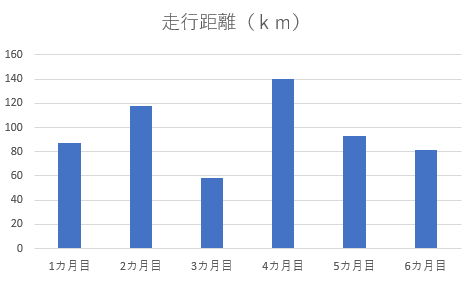 f:id:kazucchi_RT:20210616153229p:plain