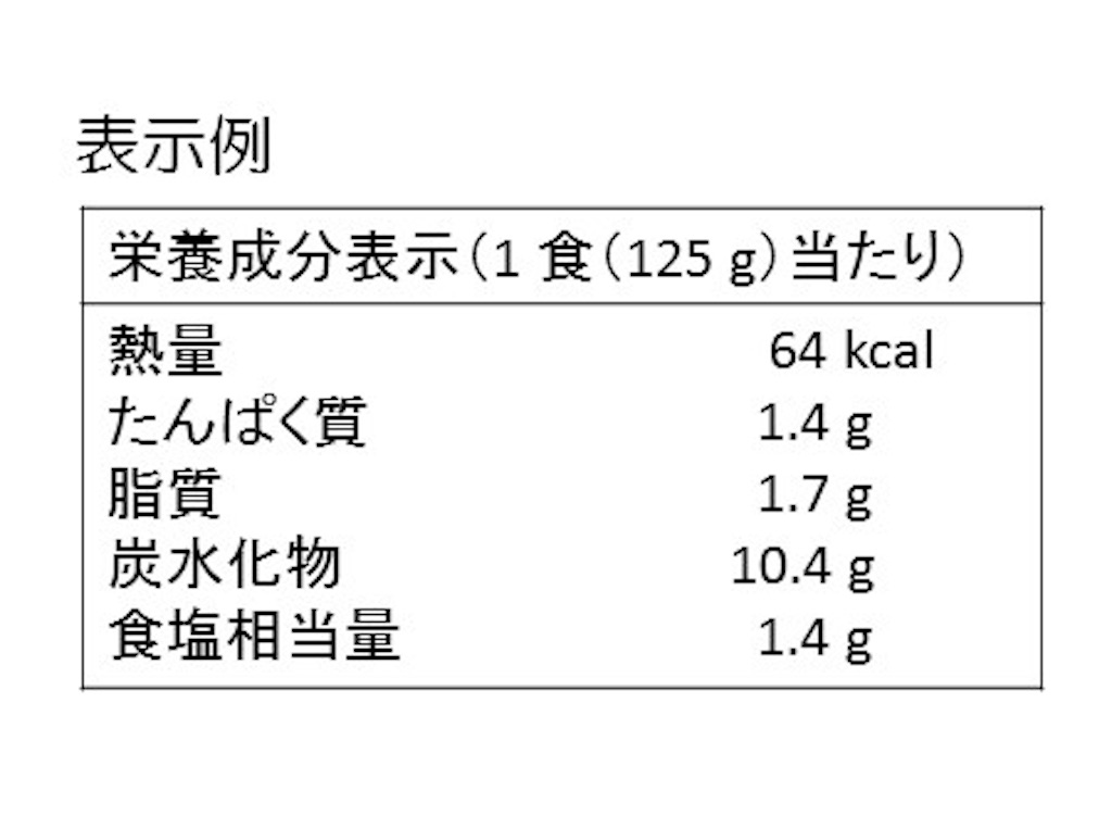 f:id:kazucook:20180205201744j:image