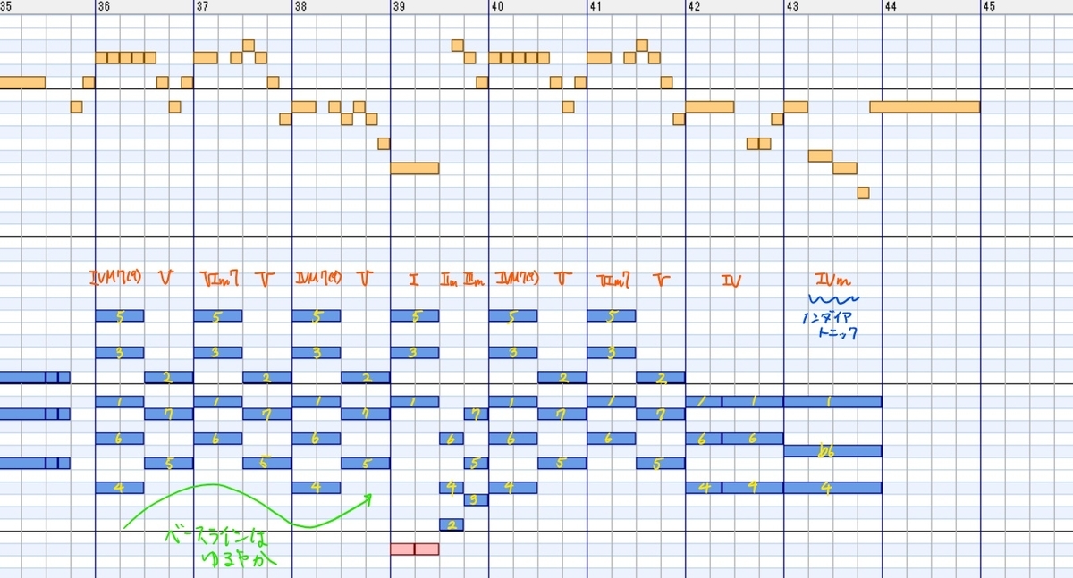 f:id:kazuha1221:20200619124048j:plain