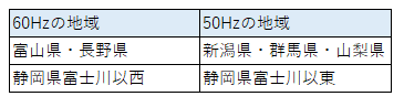 f:id:kazuharuy23:20220113163532p:plain