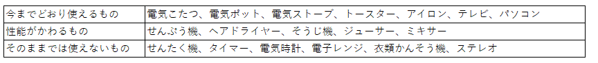 f:id:kazuharuy23:20220113164526p:plain