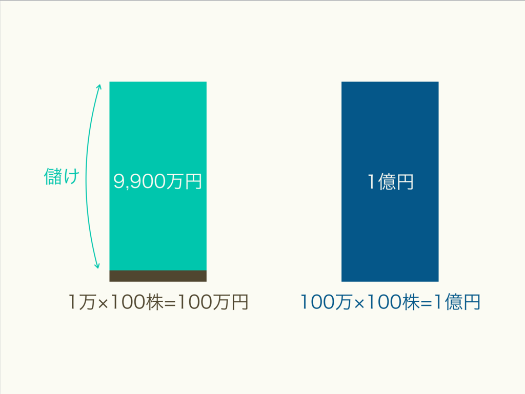 f:id:kazuhei0108:20171208175712p:plain