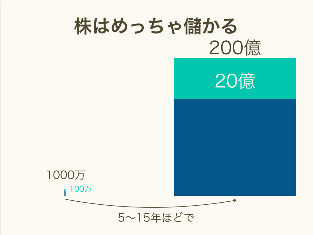 f:id:kazuhei0108:20171208182528p:plain