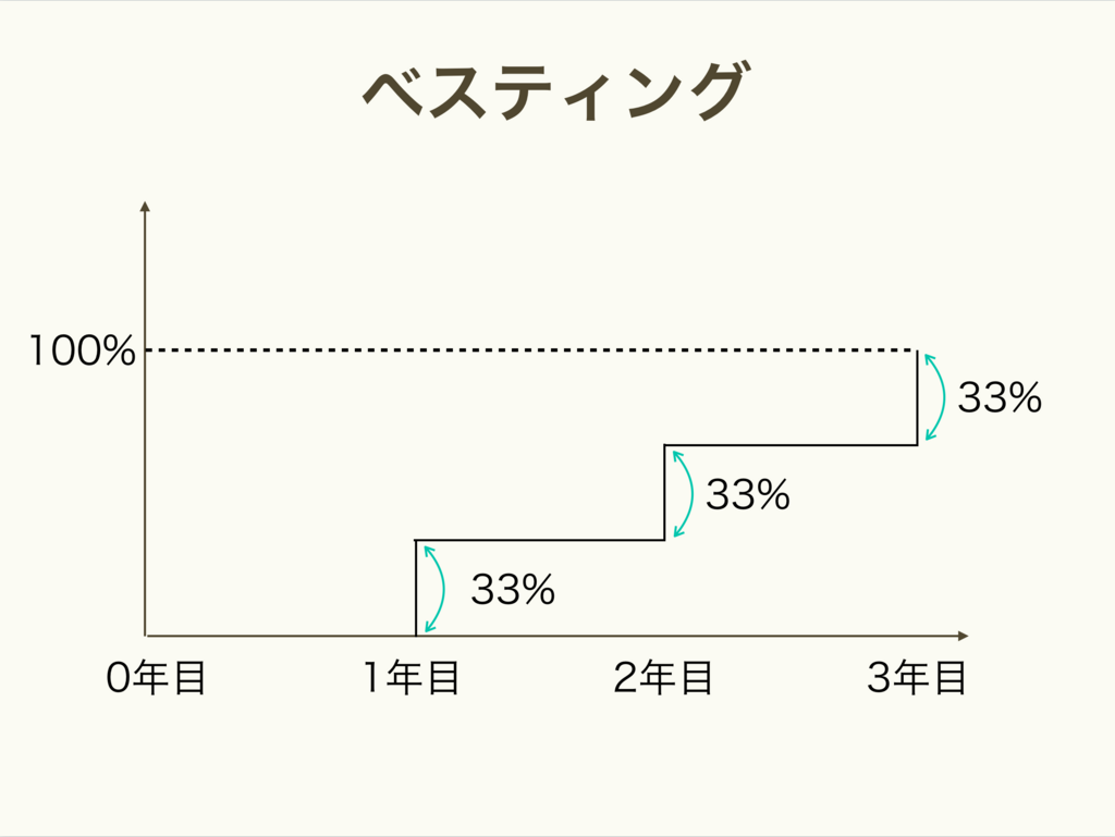 f:id:kazuhei0108:20171211111333p:plain