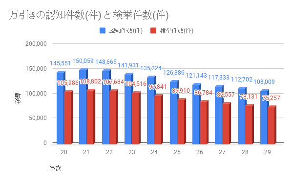 f:id:kazuhira0510:20190227132103p:plain