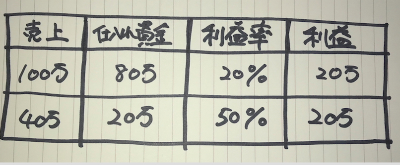 f:id:kazuhiro19890301:20190408132223p:plain f:id:kazuhiro19890301:20190408132223p:plain