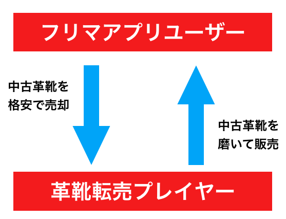 f:id:kazuhiro19890301:20190417131837p:plain f:id:kazuhiro19890301:20190417131837p:plain