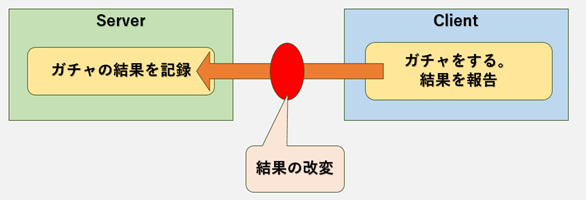 f:id:kazuhironagai77:20210214223700p:plain