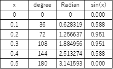 f:id:kazuhironagai77:20210627223329p:plain