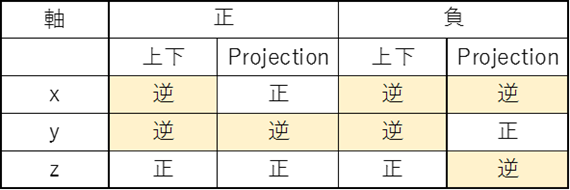 f:id:kazuhironagai77:20220321005419p:plain