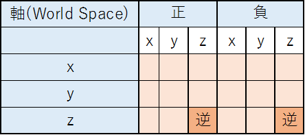 f:id:kazuhironagai77:20220403213927p:plain