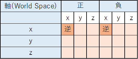 f:id:kazuhironagai77:20220403214135p:plain