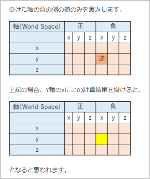f:id:kazuhironagai77:20220403214304p:plain