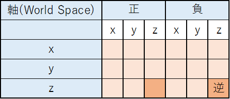 f:id:kazuhironagai77:20220403214428p:plain