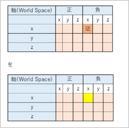 f:id:kazuhironagai77:20220403214823p:plain