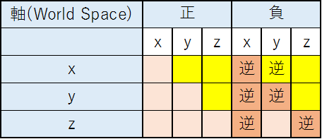 f:id:kazuhironagai77:20220403215114p:plain