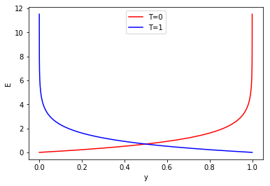 Model compile metrics loss Model compile metrics loss