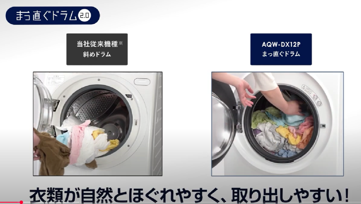 AQUA DX12*シリーズのしくみ - Dejima Auto Tuning blog