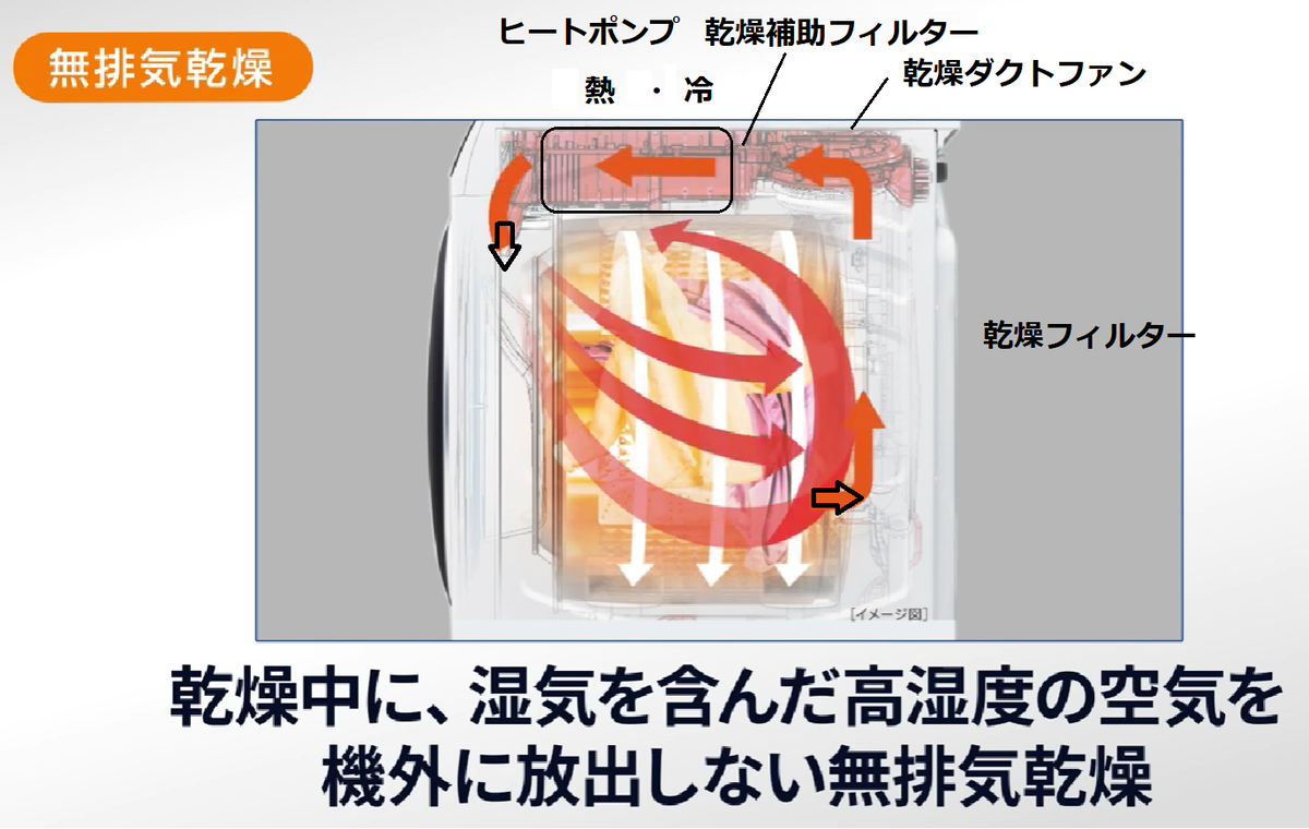 AQUA DX12*シリーズのしくみ - Dejima Auto Tuning blog