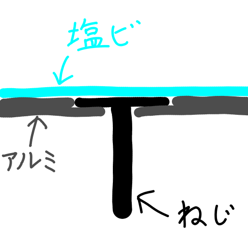 f:id:kazujdDR8823:20211212171951p:plain