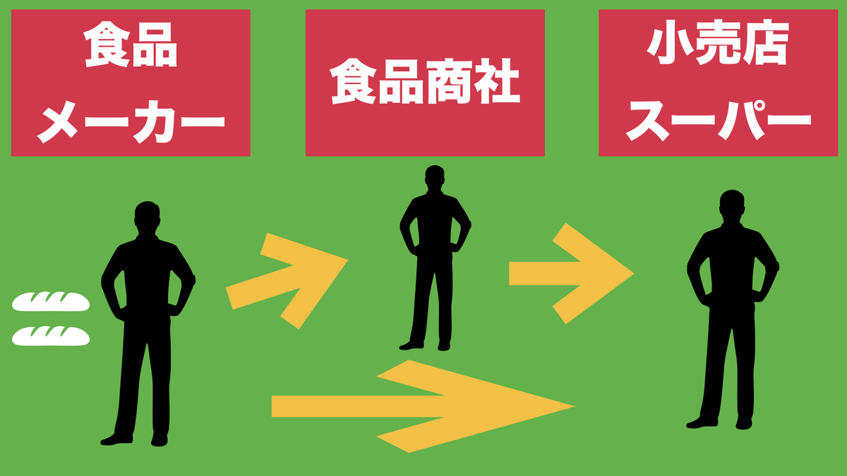 f:id:kazuki-iroiro:20200518233858j:plain f:id:kazuki-iroiro:20200518233858j:plain