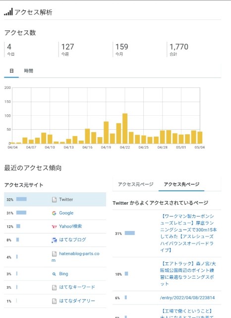 f:id:kazuki-iwata44:20220505062122j:image f:id:kazuki-iwata44:20220505062122j:image