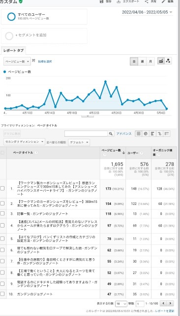 f:id:kazuki-iwata44:20220505062223j:image f:id:kazuki-iwata44:20220505062223j:image