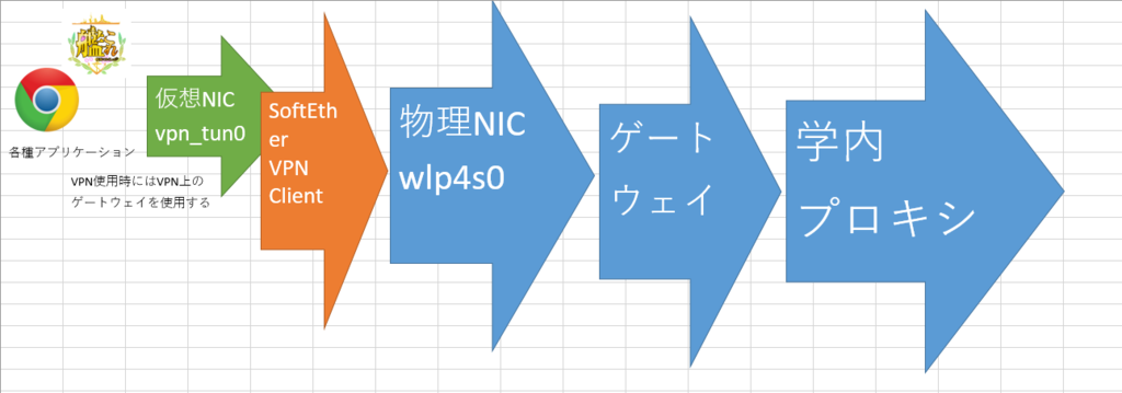 f:id:kazuki09:20160712034758p:plain