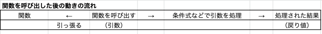 f:id:kazuki13070311:20210831230332p:plain