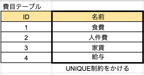 f:id:kazuki13070311:20210905160304p:plain
