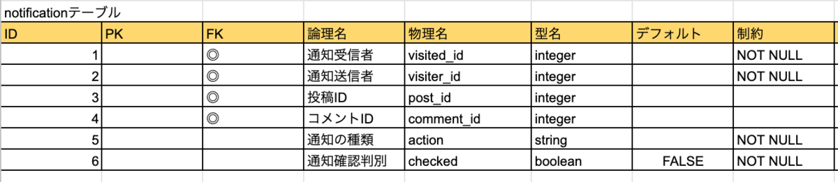 f:id:kazuki13070311:20210908222805p:plain