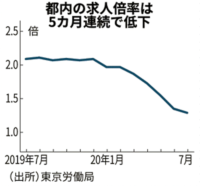 f:id:kazukichi_0914:20201213222714p:plain